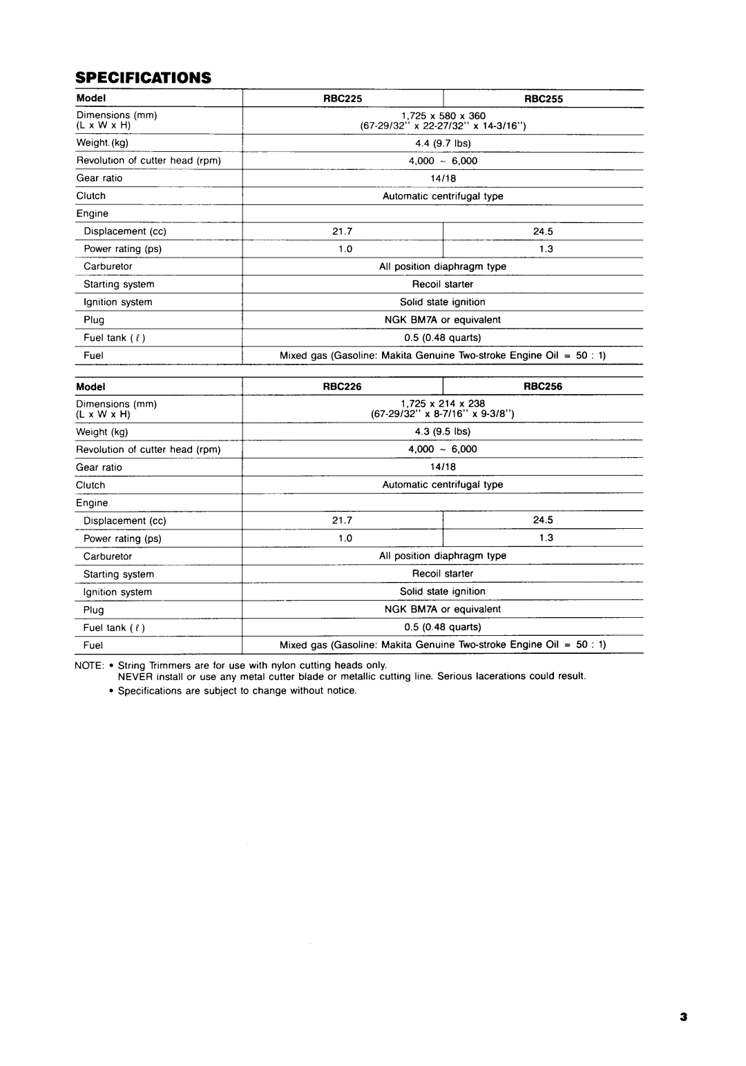 Makita RBC220, RBC255, RBC251, RBC221, RBC225, RBC226, RBC250, RST250, RBC256 manual 