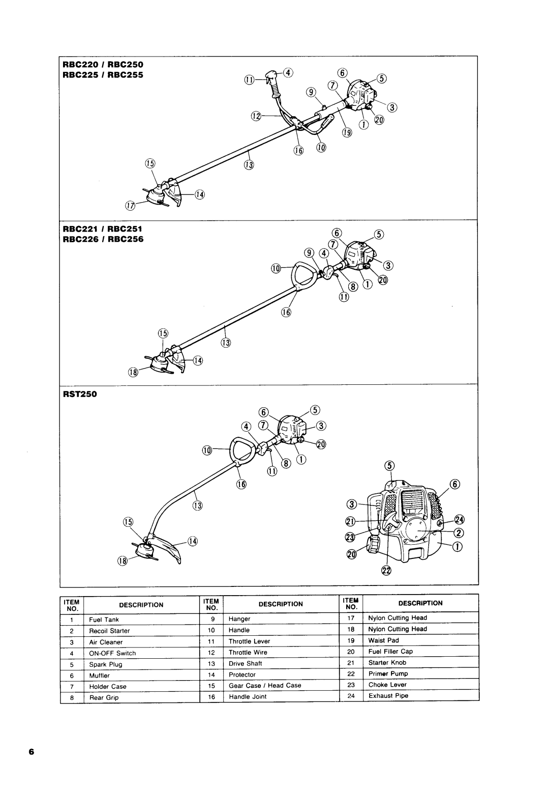 Makita RBC250, RBC255, RBC251, RBC221, RBC220, RBC225, RBC226, RST250, RBC256 manual 