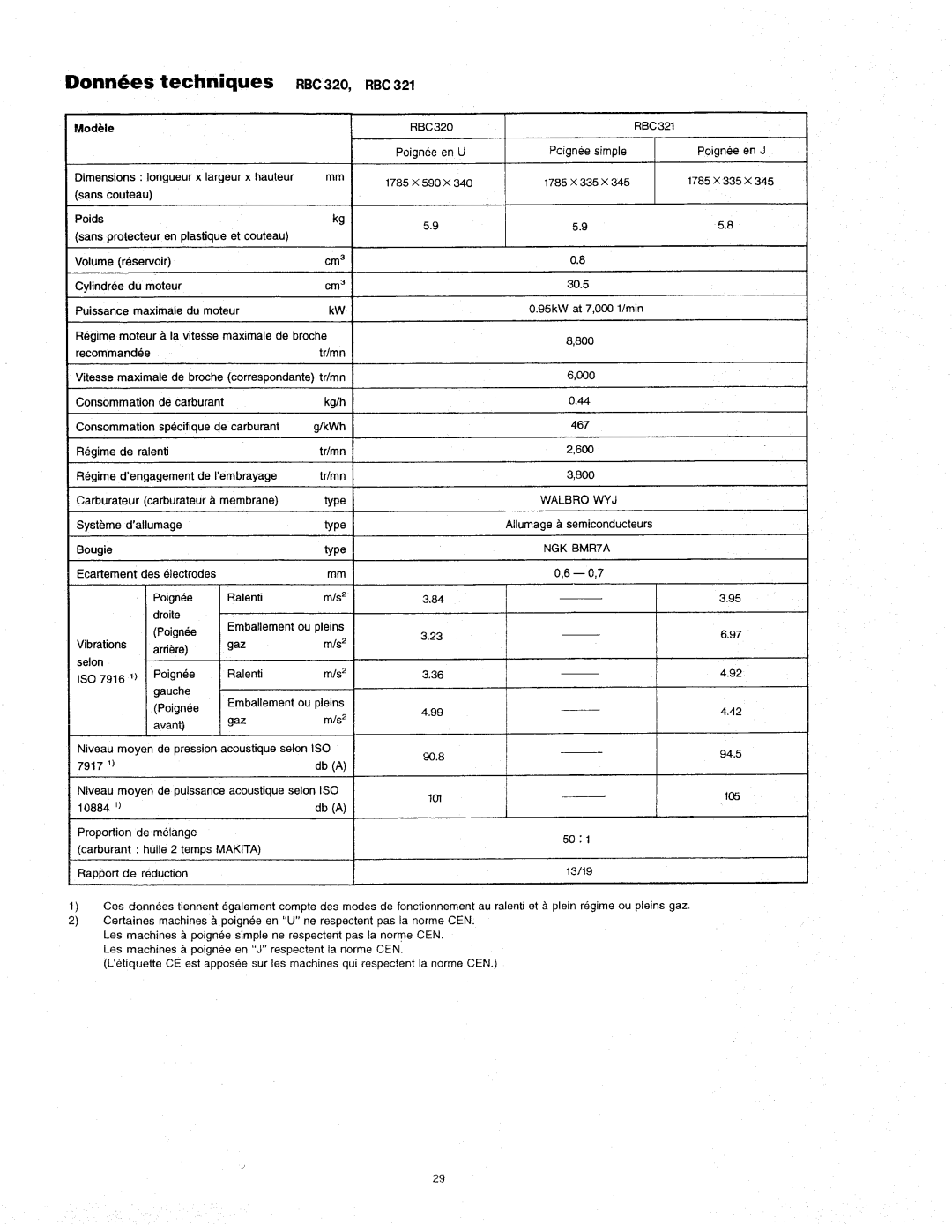 Makita RBC321, RBC320, RBC281, RBC280 manual 