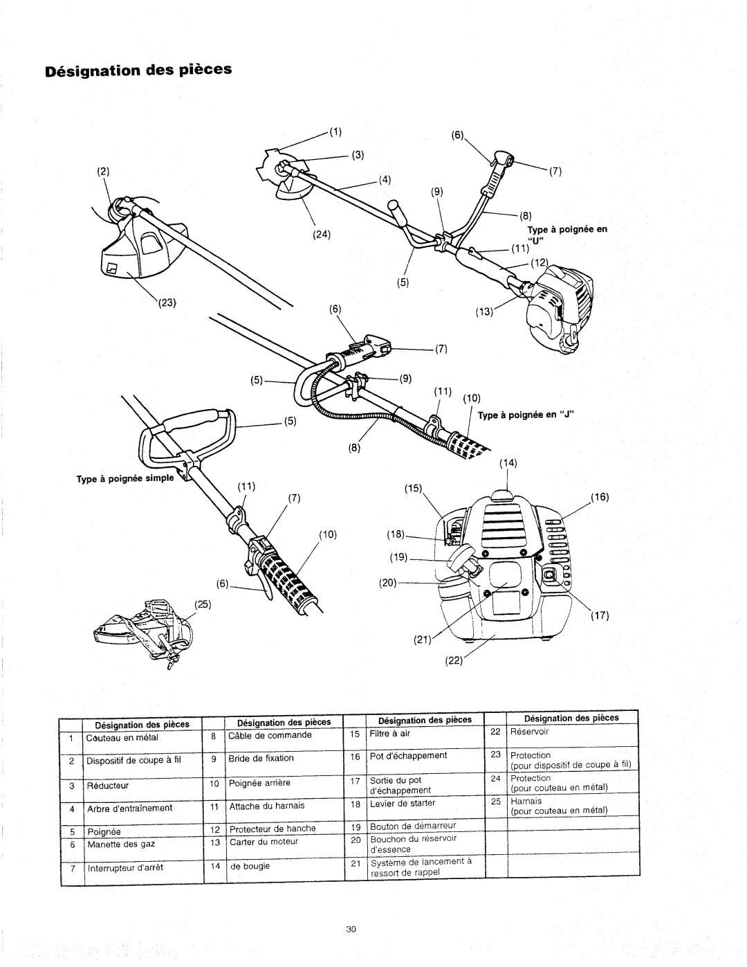 Makita RBC281, RBC320, RBC321, RBC280 manual 