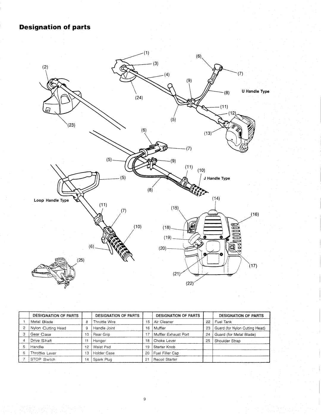 Makita RBC321, RBC320, RBC281, RBC280 manual 