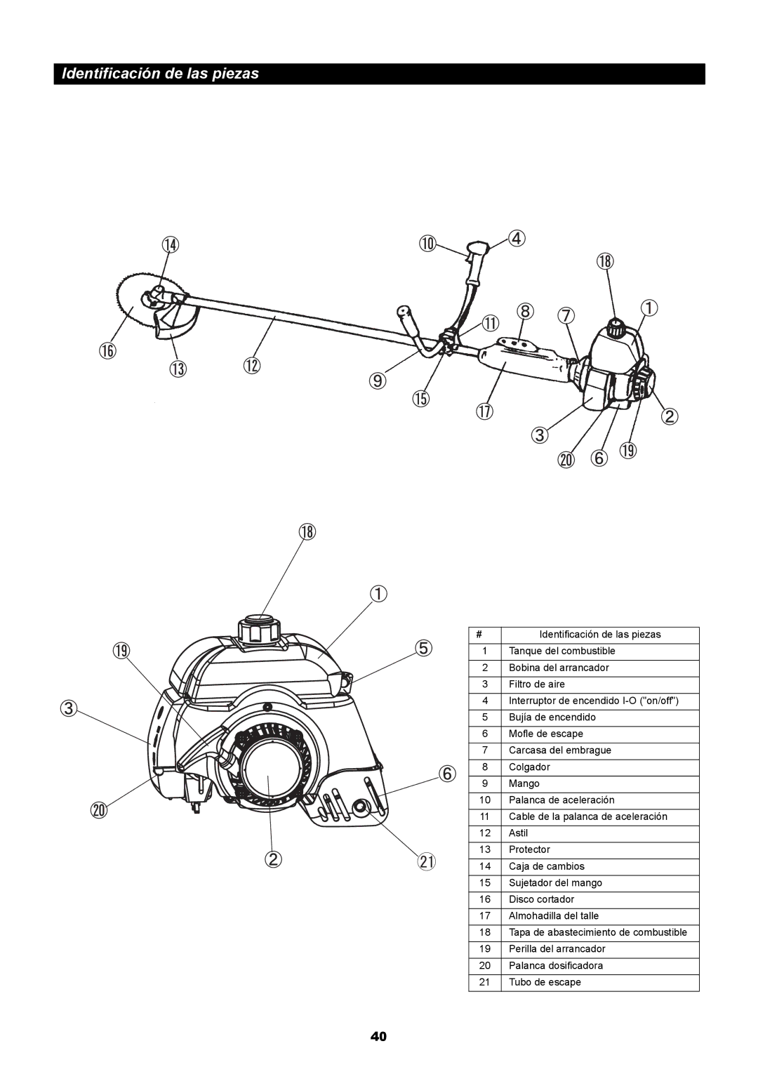 Makita RBC411 instruction manual Identificación de las piezas 