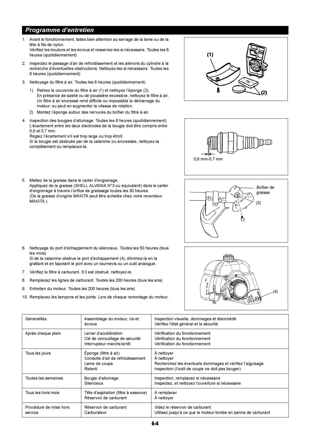 Makita RBC411 instruction manual Programme d’entretien 