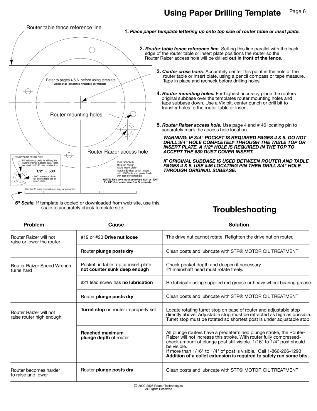 Makita RZ 100 installation instructions Using Paper Drilling Template, Problem Cause Solution 