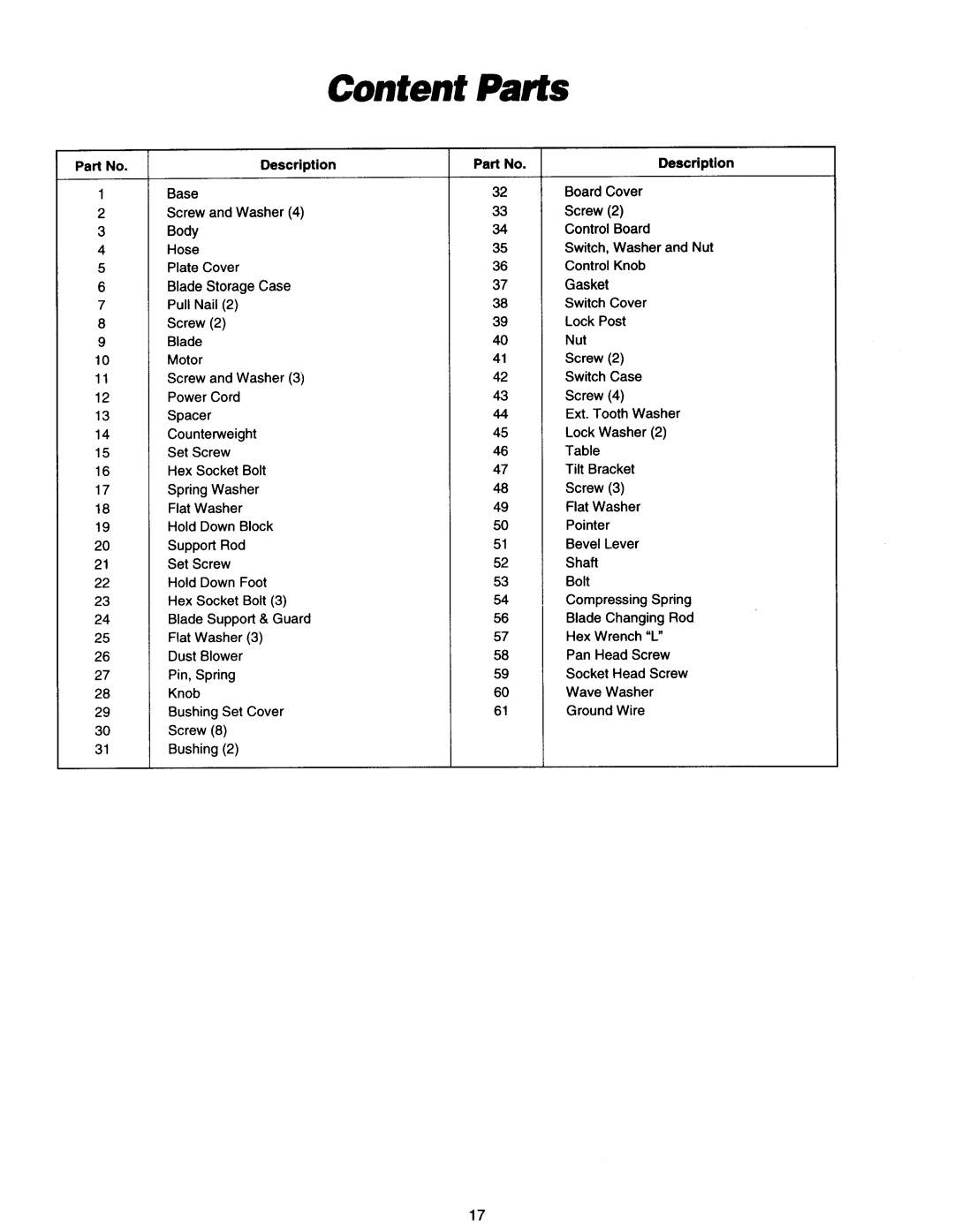 Makita SJ401 instruction manual Description 