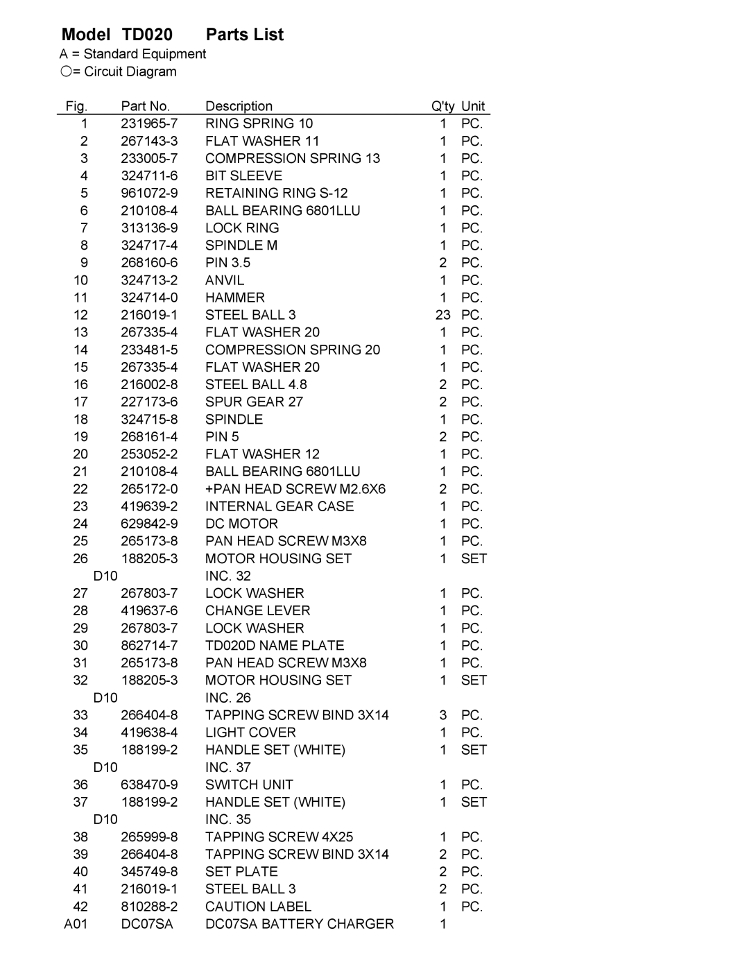 Makita manual Model TD020 Parts List 