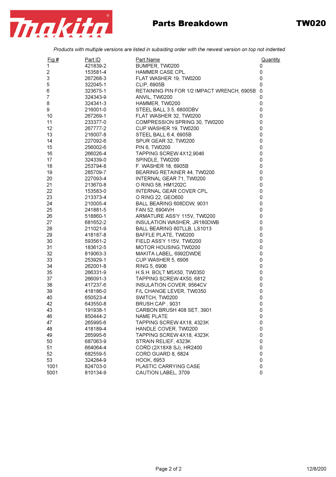 Makita manual Parts Breakdown TW020 