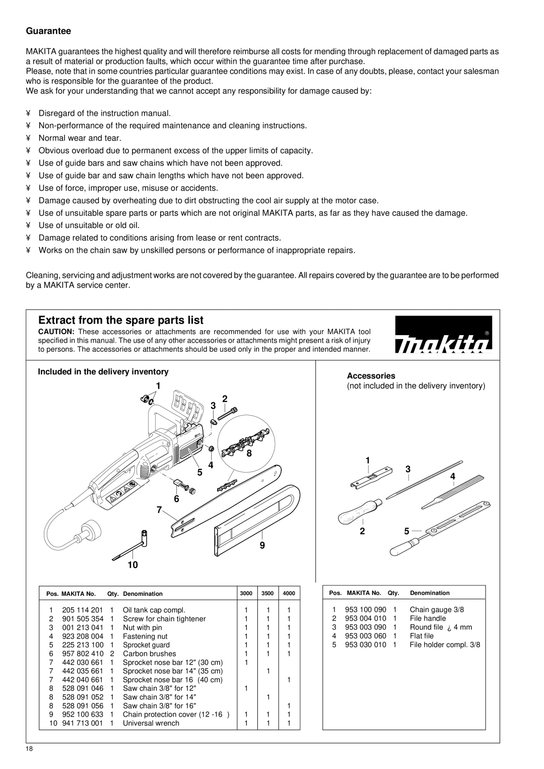 Makita UC 3000, UC 3500, UC 4000 manual Extract from the spare parts list, Guarantee, Included in the delivery inventory 