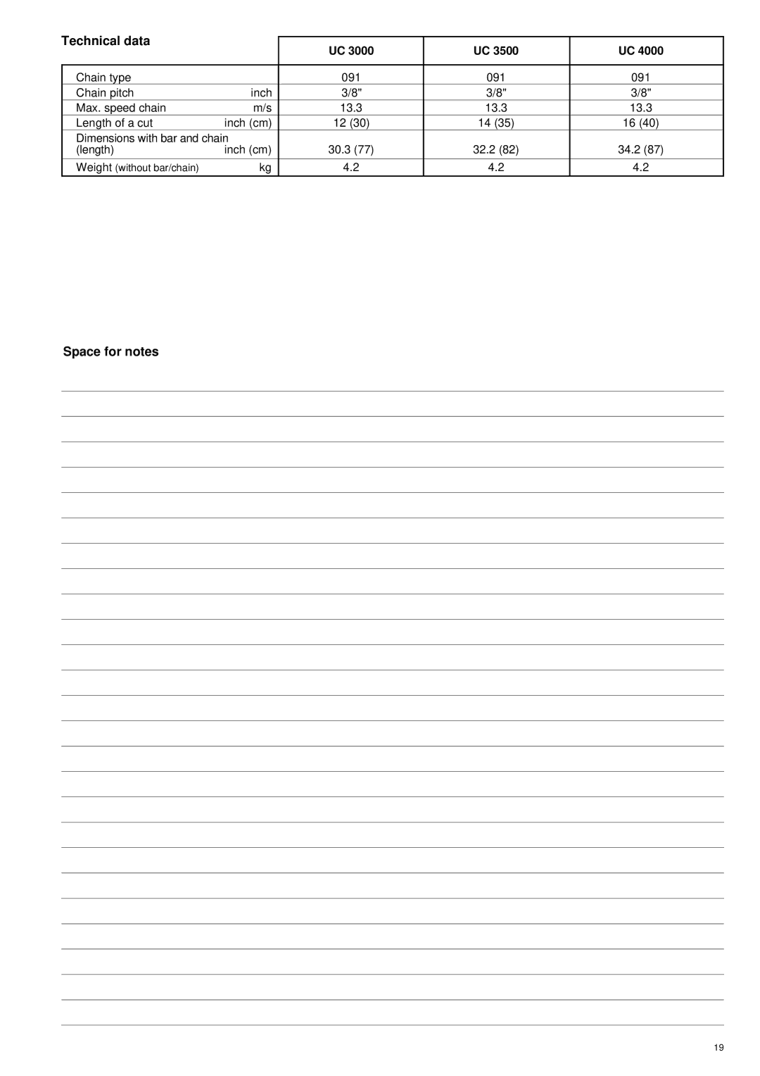 Makita UC 3000, UC 3500, UC 4000 manual Technical data, Space for notes 