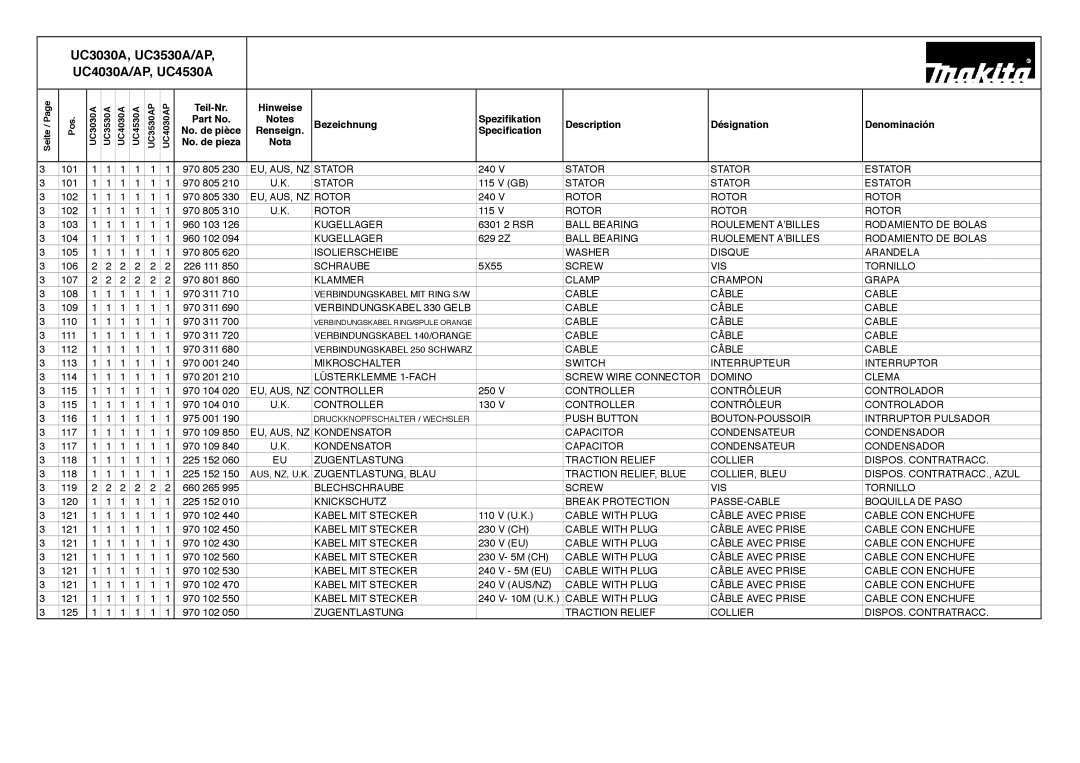 Makita UC3030A, UC4530A, UC4030AP, UC3530AP manual EU, AUS, NZ Stator 