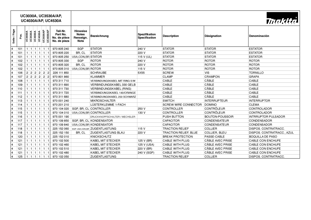 Makita UC4030AP, UC4530A, UC3530AP, UC3030A manual SGP Stator 