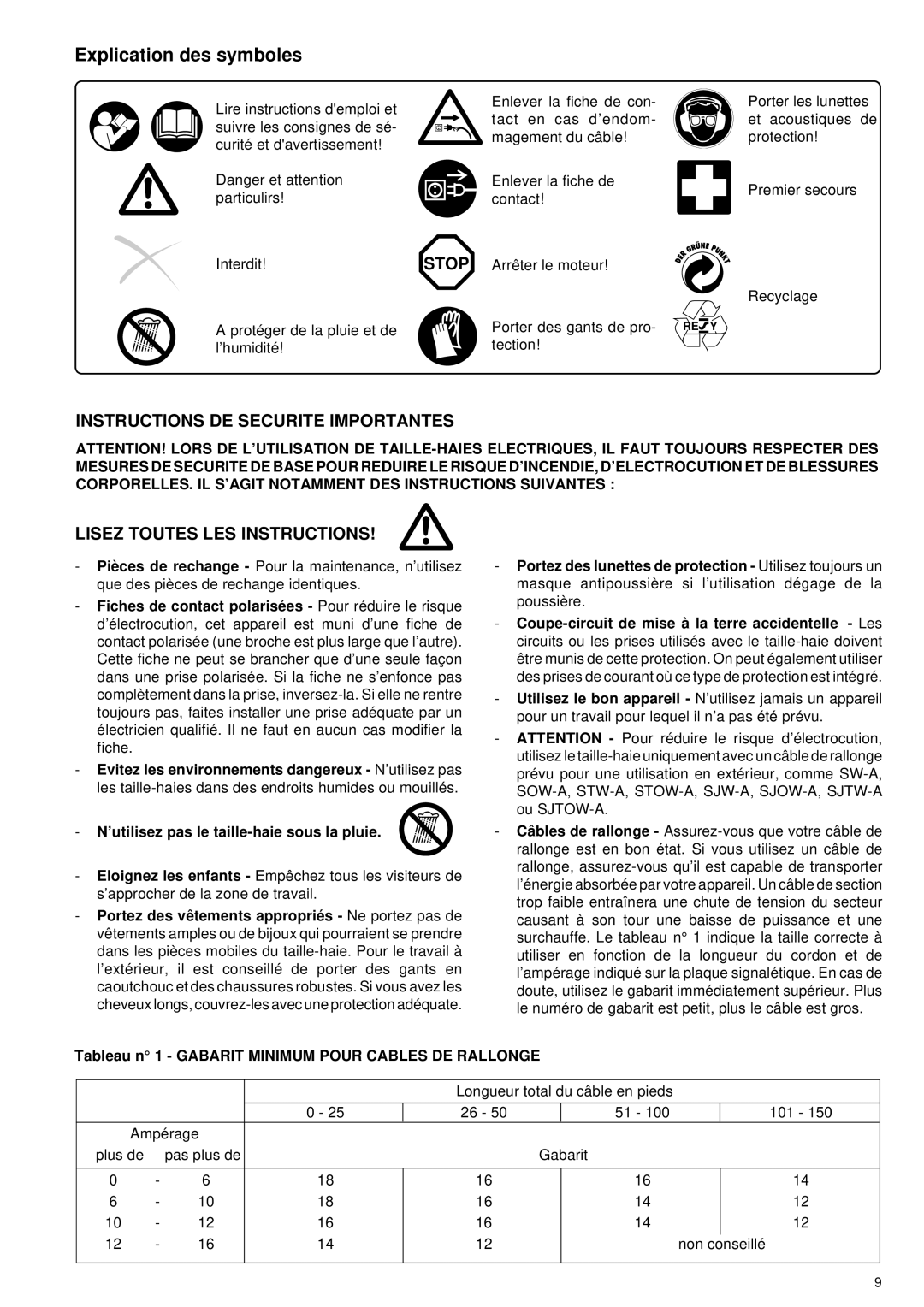 Makita UH 5530, UH 6330 manual Explication des symboles, ’utilisez pas le taille-haie sous la pluie 