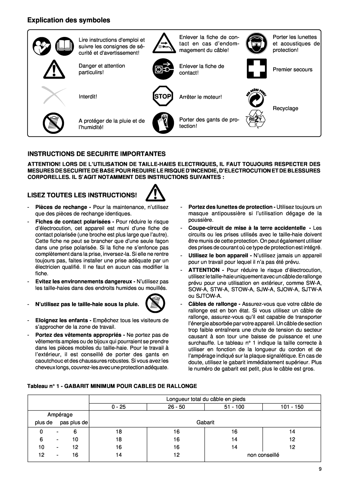 Makita UH 5530, UH 6330 Explication des symboles, Instructions De Securite Importantes, Lisez Toutes Les Instructions 