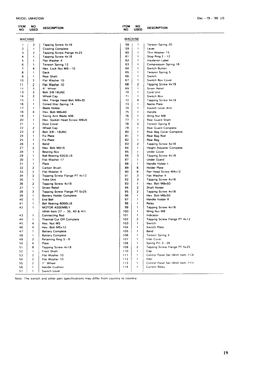 Makita UM40LDW specifications Flat 