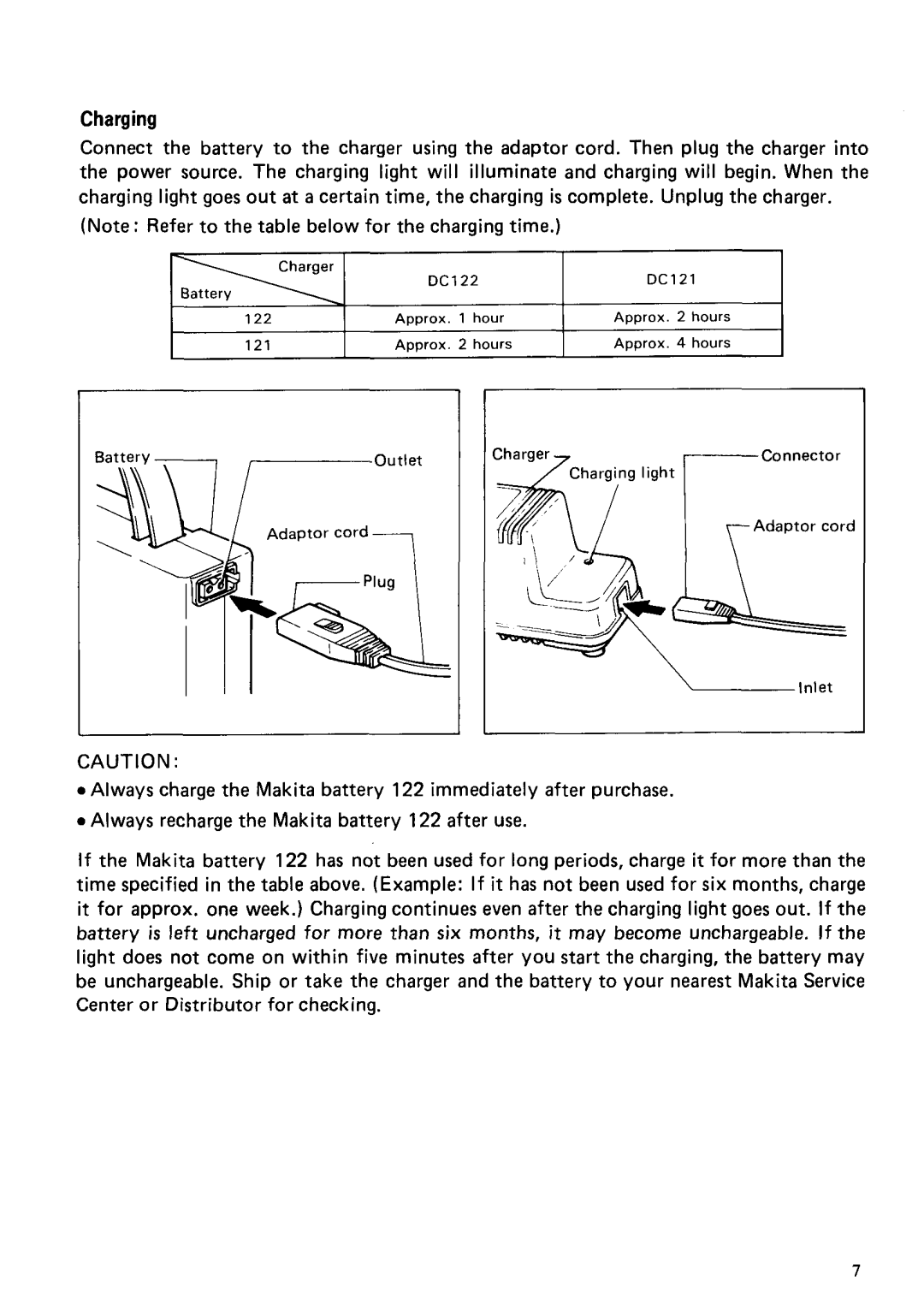 Makita UML03DST instruction manual Approx Hour 