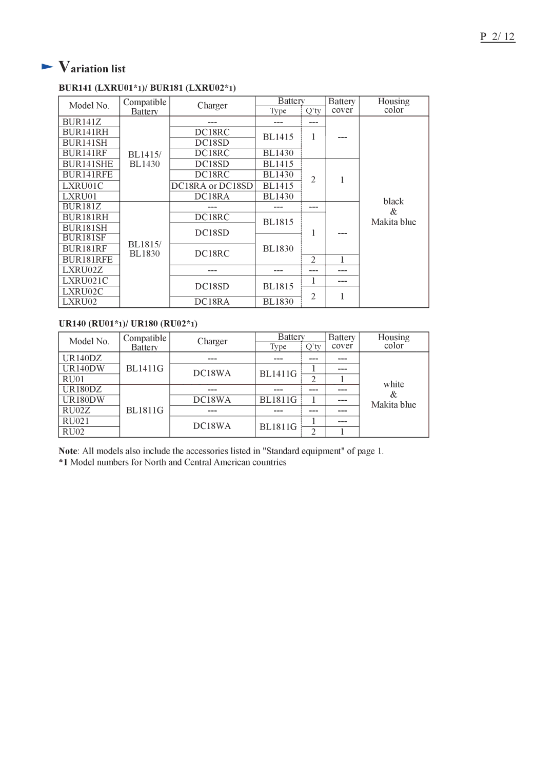 Makita UR140D, UR180D dimensions Variation list, BUR141 LXRU01* 1/ BUR181 LXRU02, UR140 RU01* 1/ UR180 RU02 