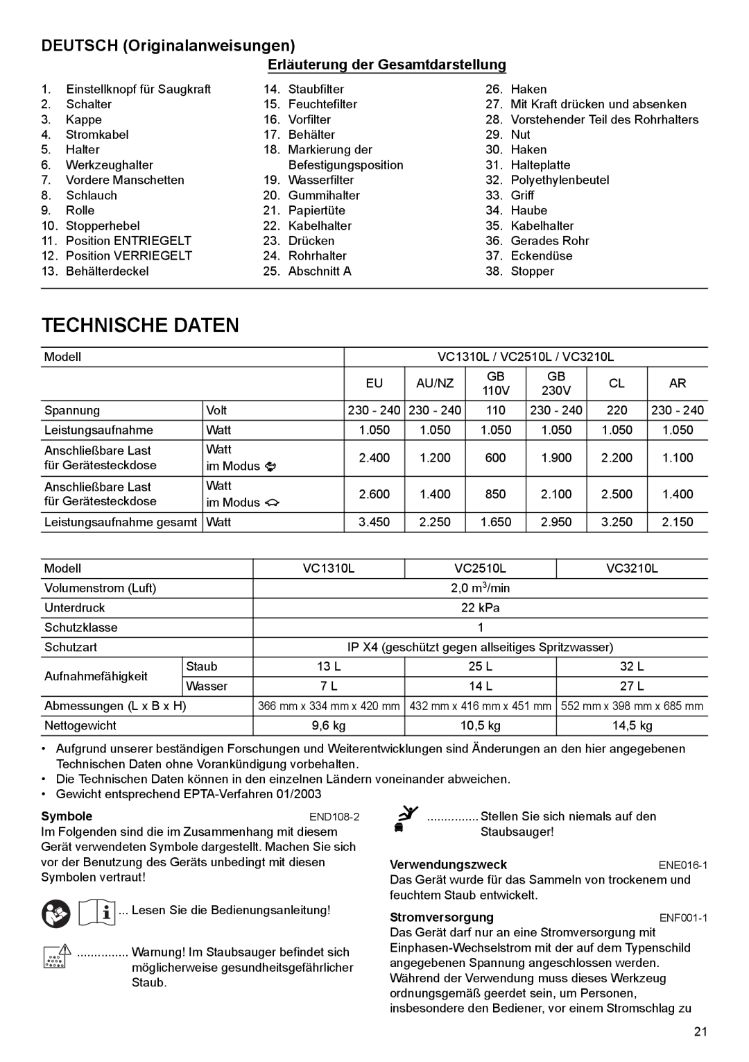 Makita VC2510L, VC3210L, VC1310L Technische Daten, Deutsch Originalanweisungen, Erläuterung der Gesamtdarstellung 