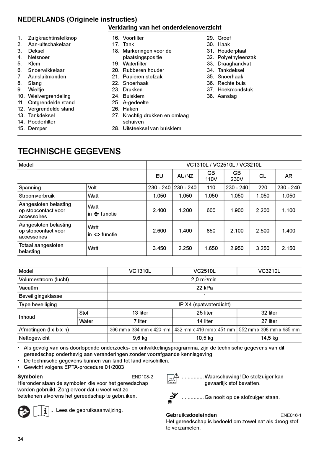 Makita VC3210L Technische Gegevens, Nederlands Originele instructies, Verklaring van het onderdelenoverzicht, Symbolen 