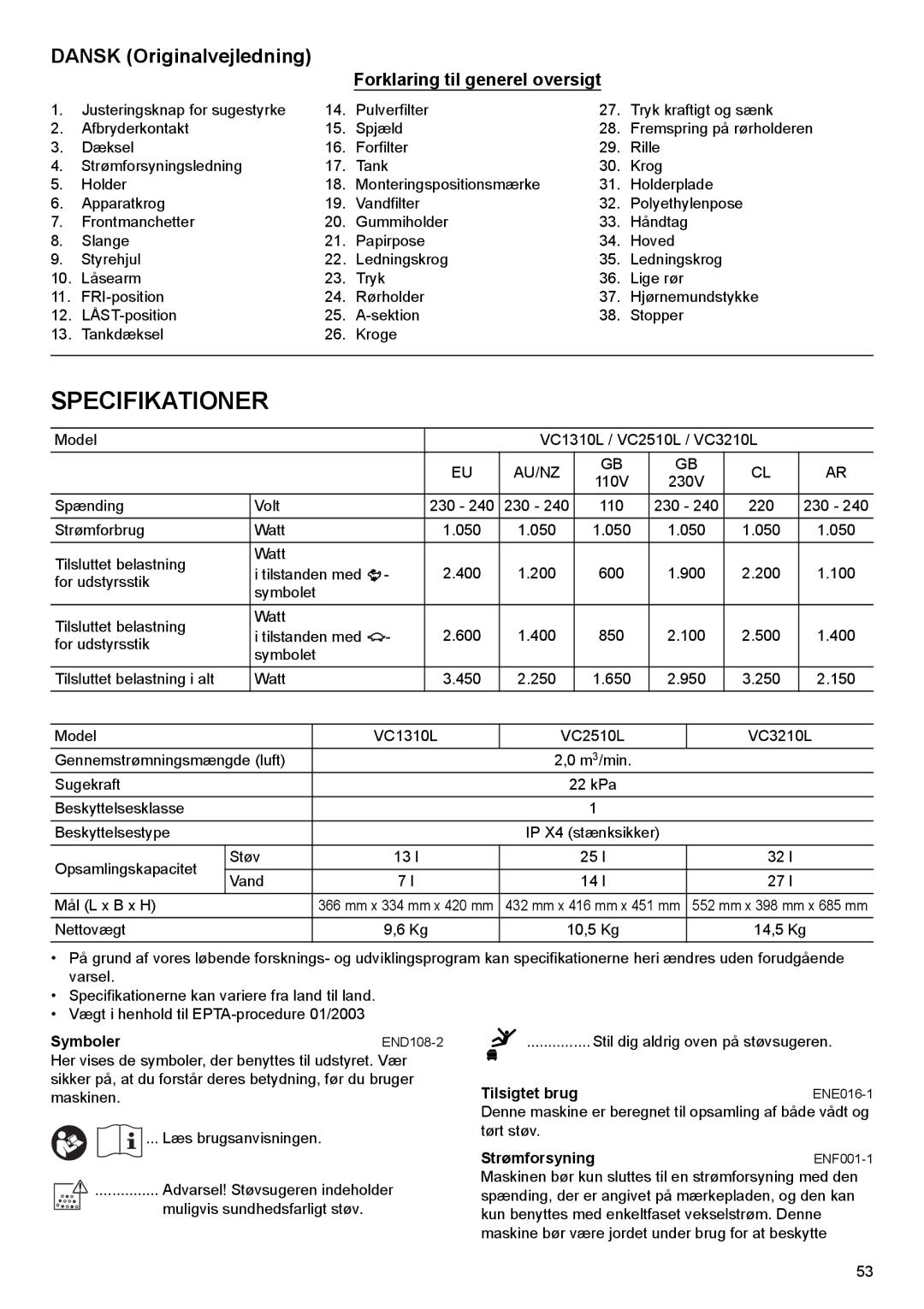 Makita VC1310L Specifikationer, Dansk Originalvejledning, Forklaring til generel oversigt, Symboler, Strømforsyning 