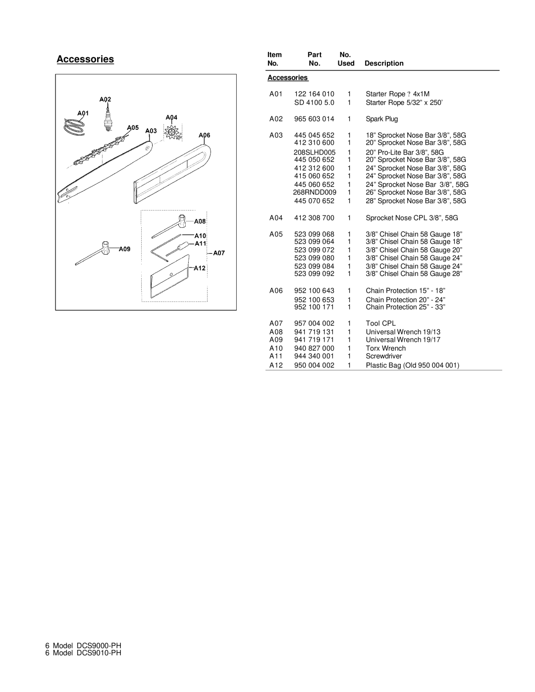 Makita ZISP480DXSS manual Description Accessories 