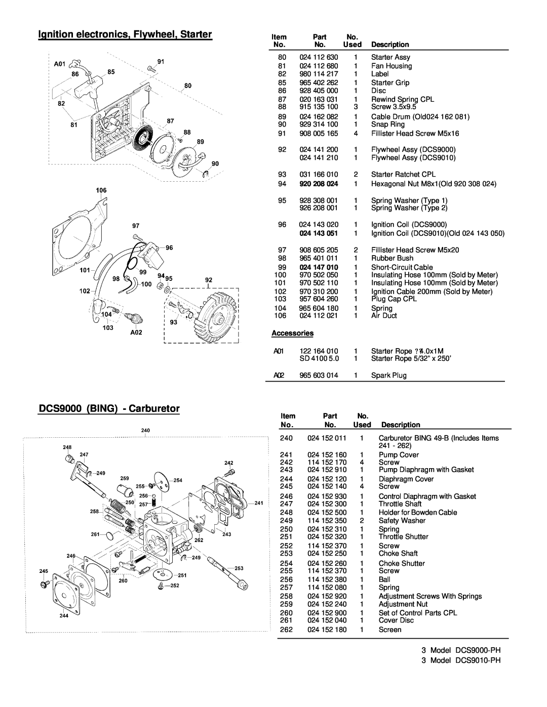 Makita ZISP480DXSS Ignition electronics, Flywheel, Starter, DCS9000 BING - Carburetor, Used, Description, Accessories 