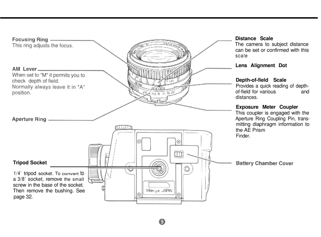 Mamiya 645 PRO TL manual Distance Scale 