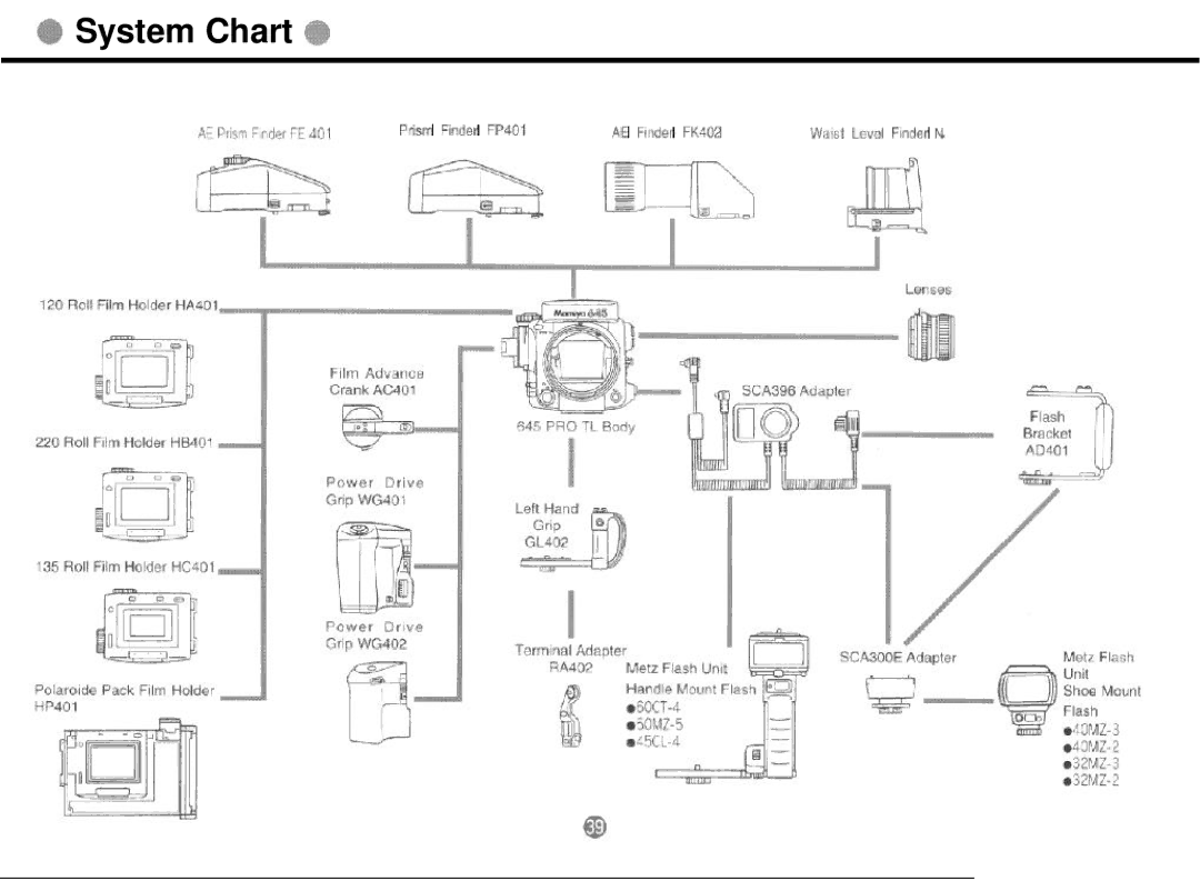 Mamiya 645 PRO TL manual System Chart, PnSm FiIlder FP40 