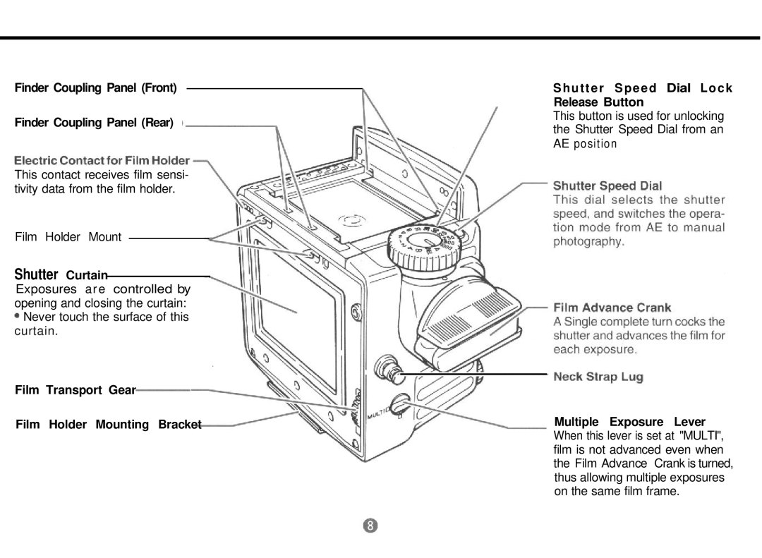 Mamiya 645 PRO TL manual Shutter Curtain, Finder Coupling Panel Rear 