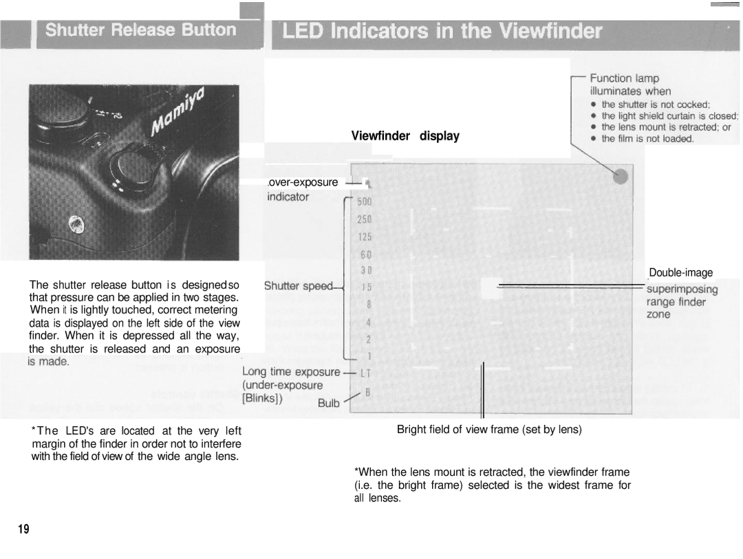 Mamiya 6MF manual Viewfinder display, Over-exposure L Double-image 