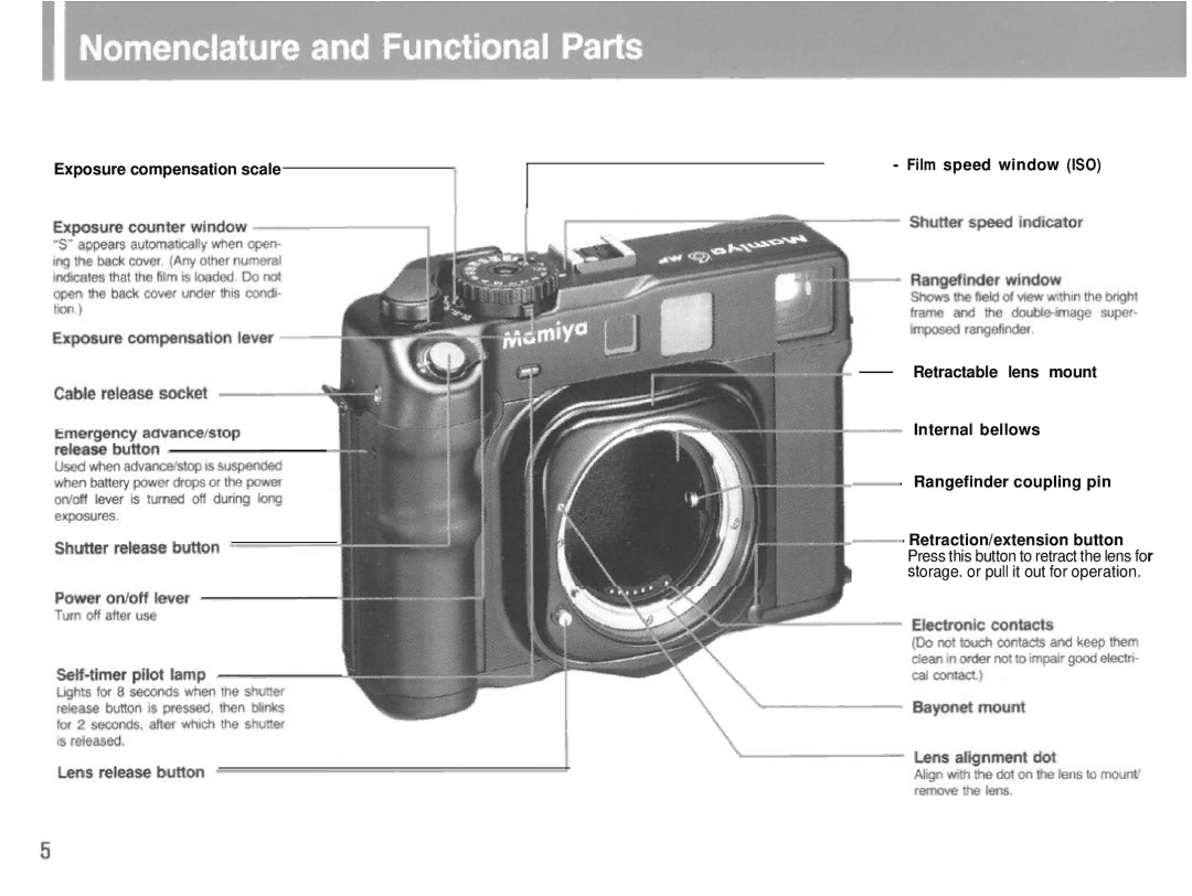 Mamiya 6MF manual 