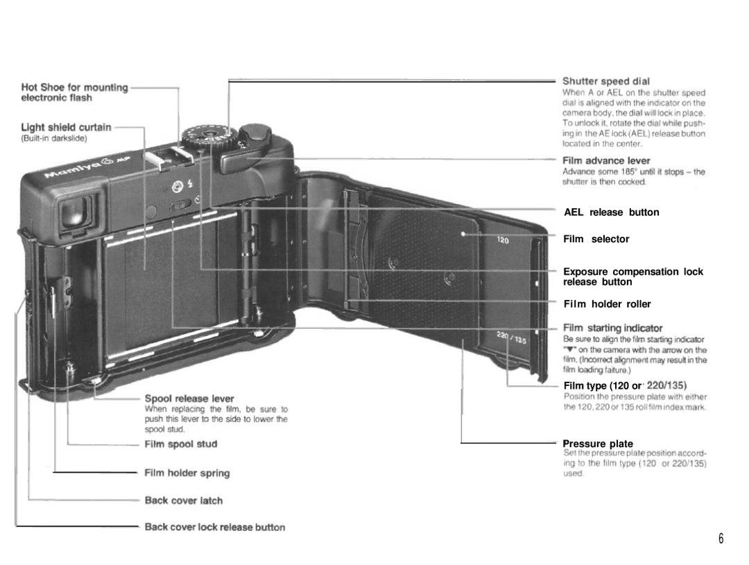 Mamiya 6MF manual 