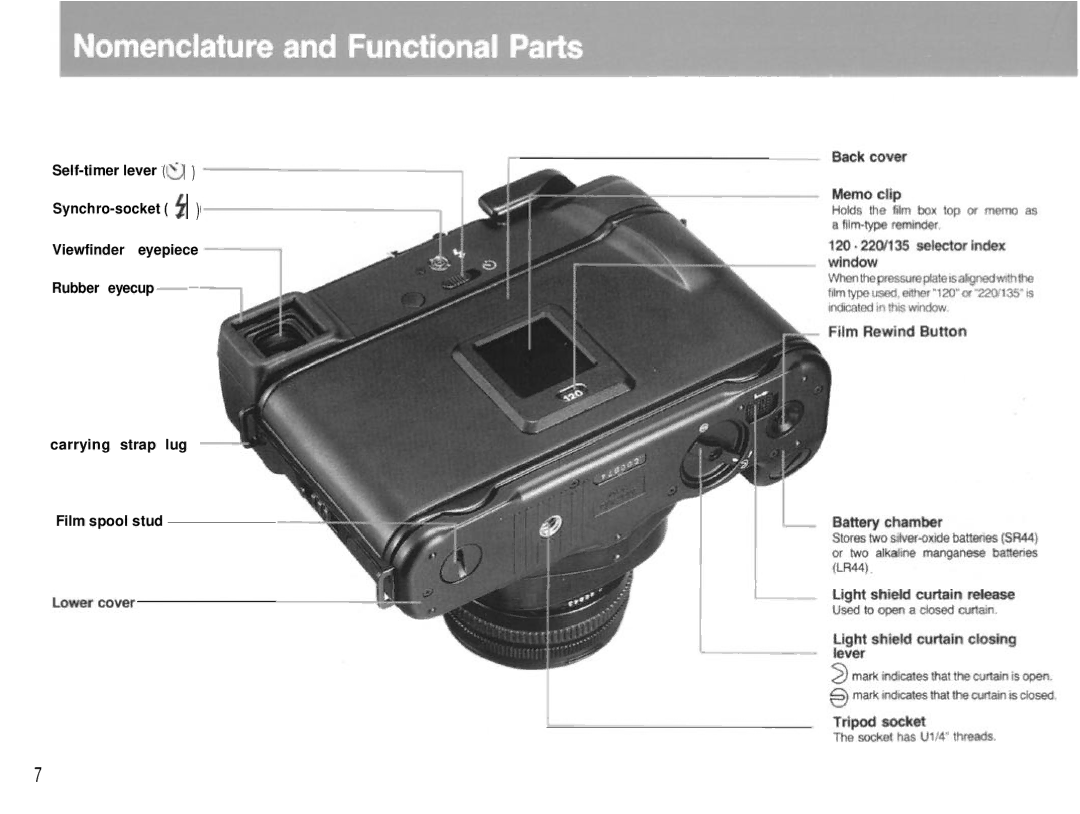 Mamiya 6MF manual 