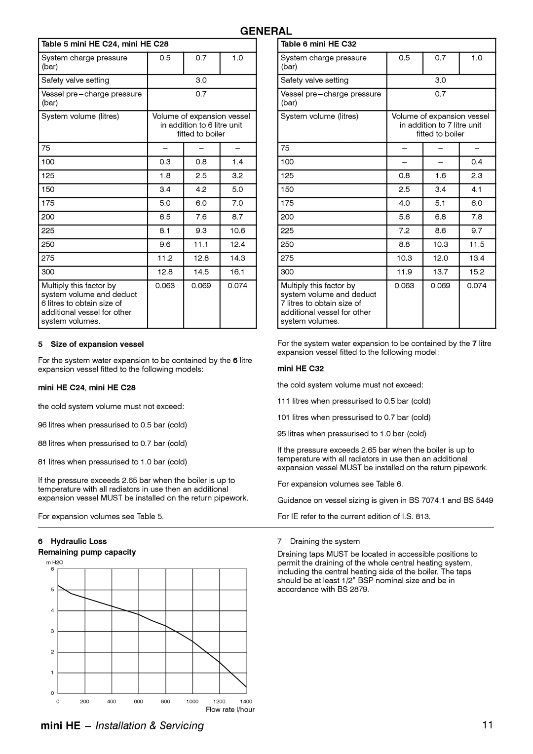 Mamiya C32 manual Mini HE C24, mini HE C28, Size of expansion vessel, Hydraulic Loss Remaining pump capacity 