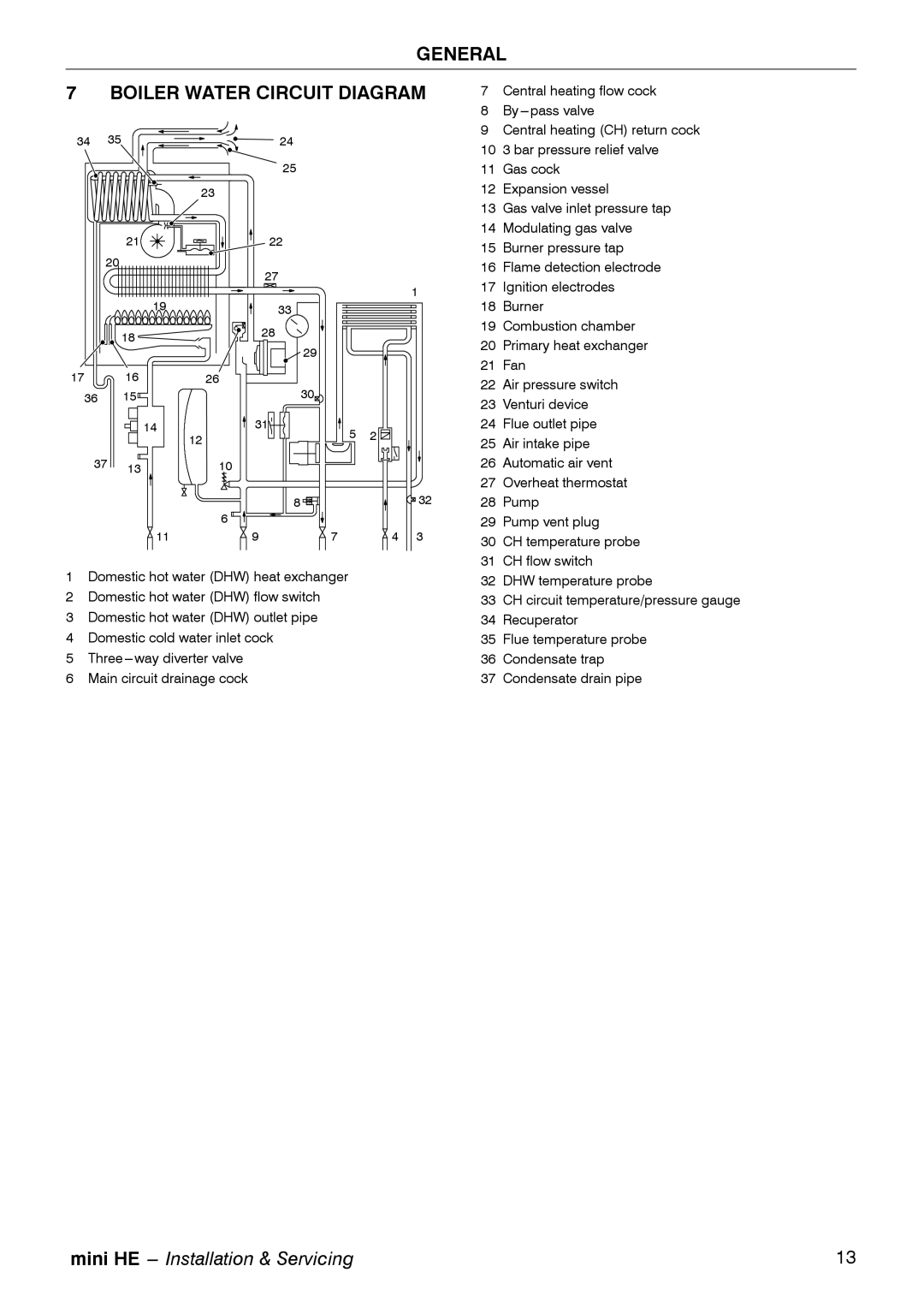 Mamiya C28, C32, C24 manual General Boiler Water Circuit Diagram 