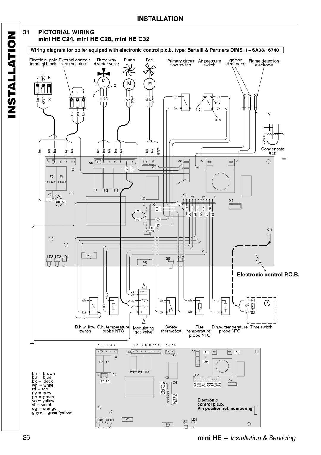 Mamiya C24, C32, C28 manual Pictorial Wiring 