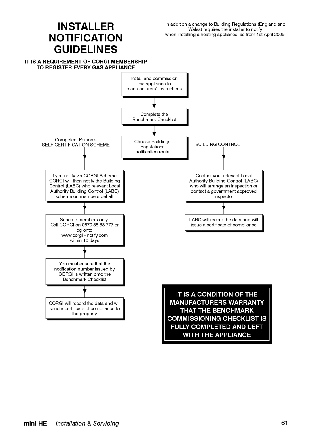 Mamiya C28, C32, C24 manual Installer Notification Guidelines 