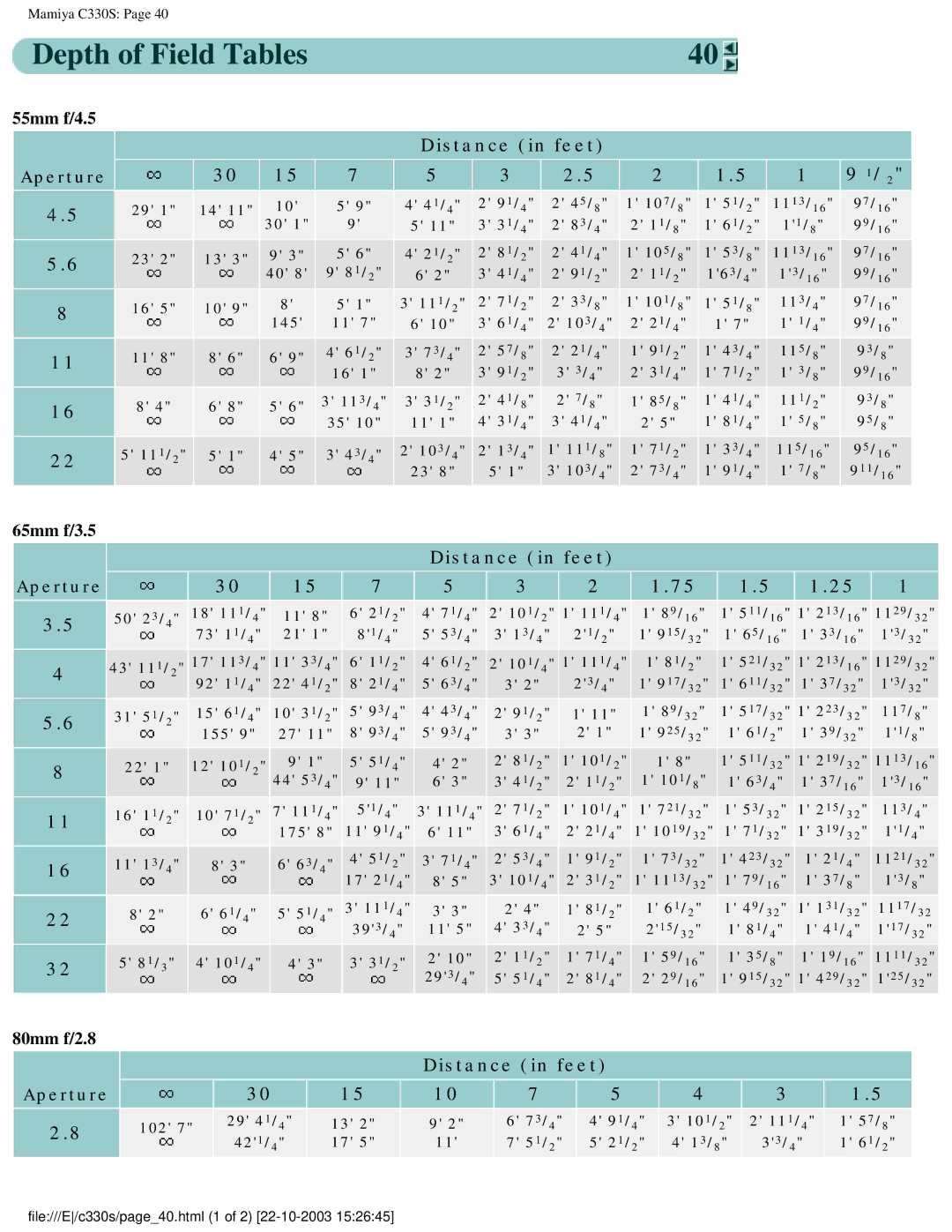 Mamiya C330S, C 330 s manual Depth of Field Tables 