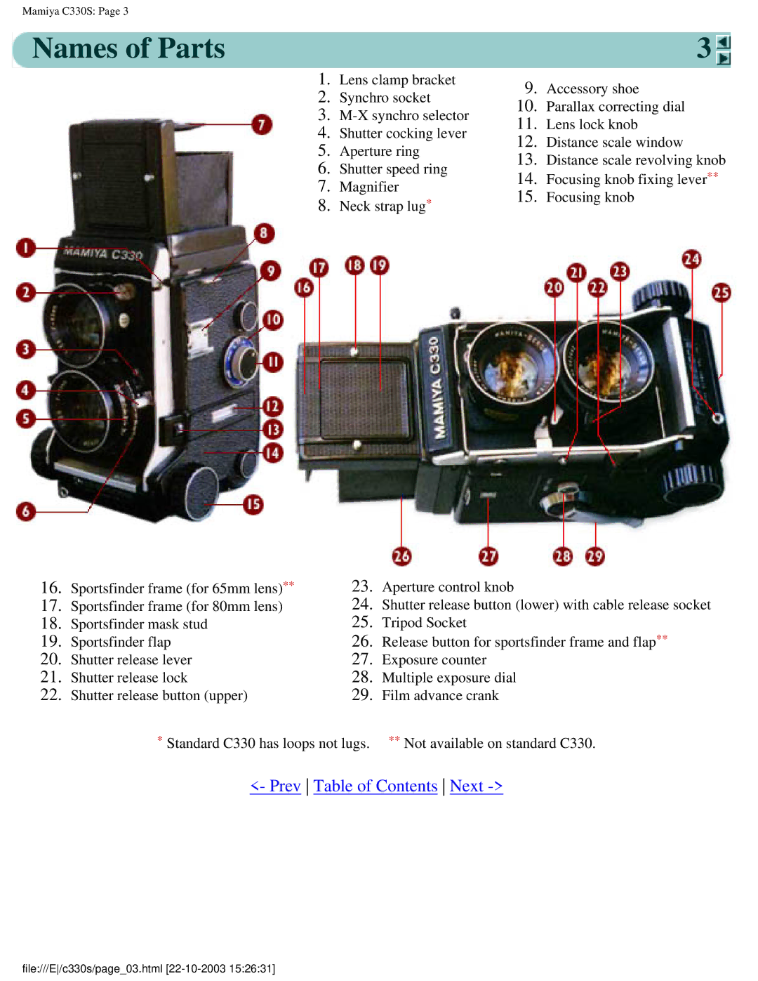 Mamiya C 330 s, C330S manual Names of Parts 