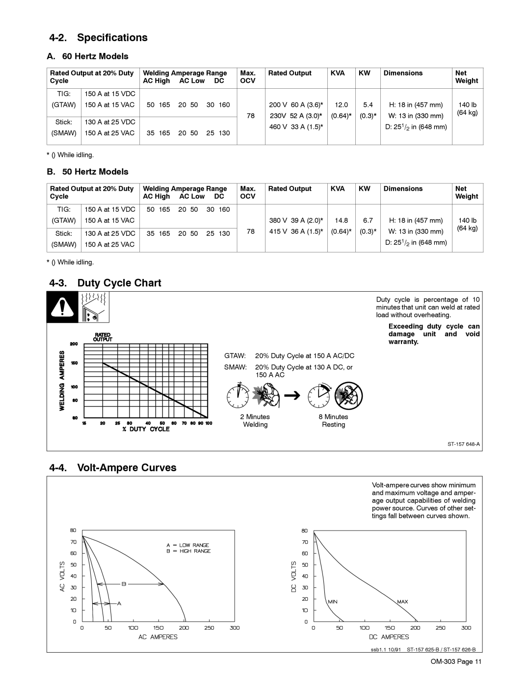 Mamiya Econotig manual Specifications, Duty Cycle Chart, Volt-Ampere Curves, Hertz Models 