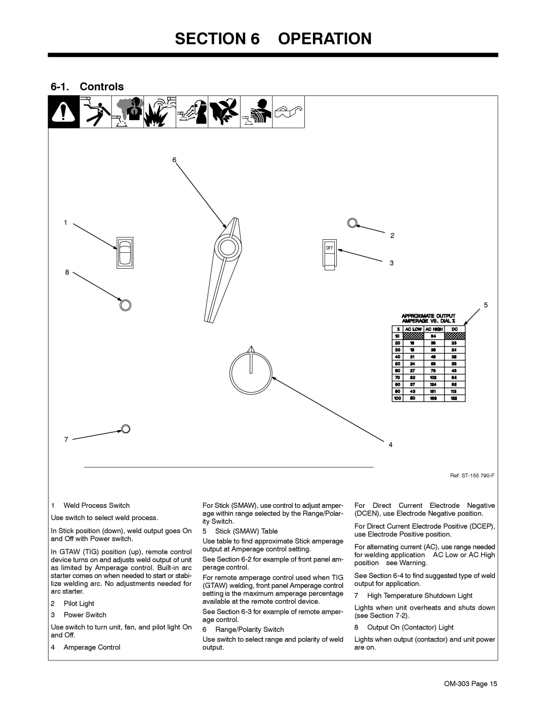 Mamiya Econotig manual Operation, Controls 