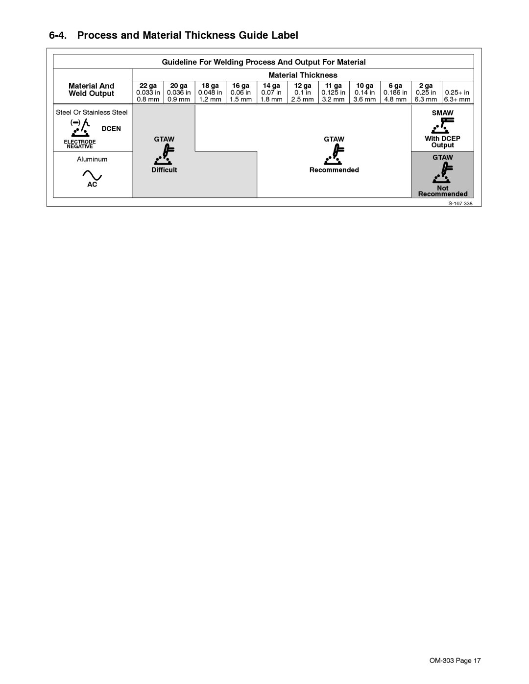 Mamiya Econotig manual Process and Material Thickness Guide Label 