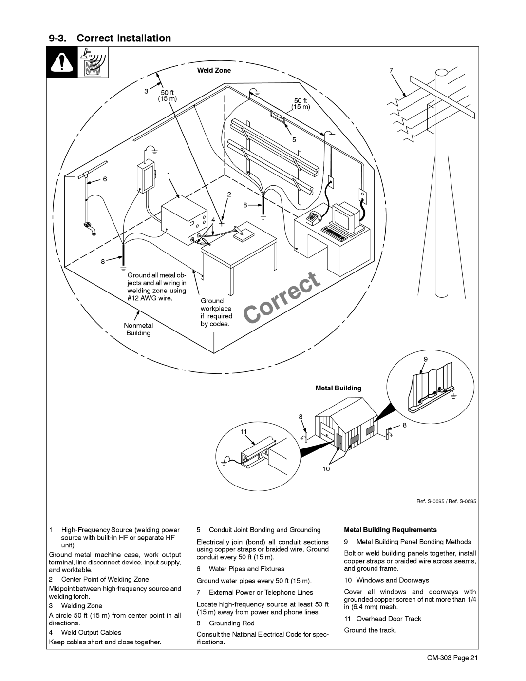 Mamiya Econotig manual Correct Installation, Metal Building Requirements 