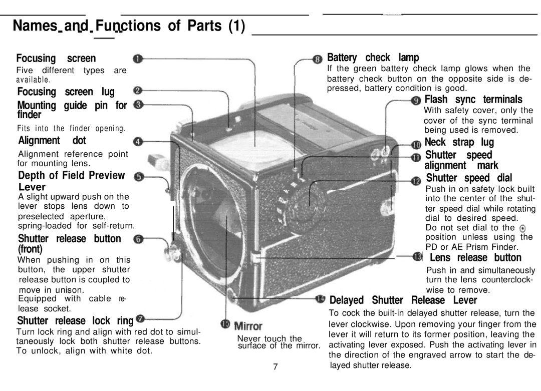 Mamiya M645 1000S manual Names and Functions of Parts 