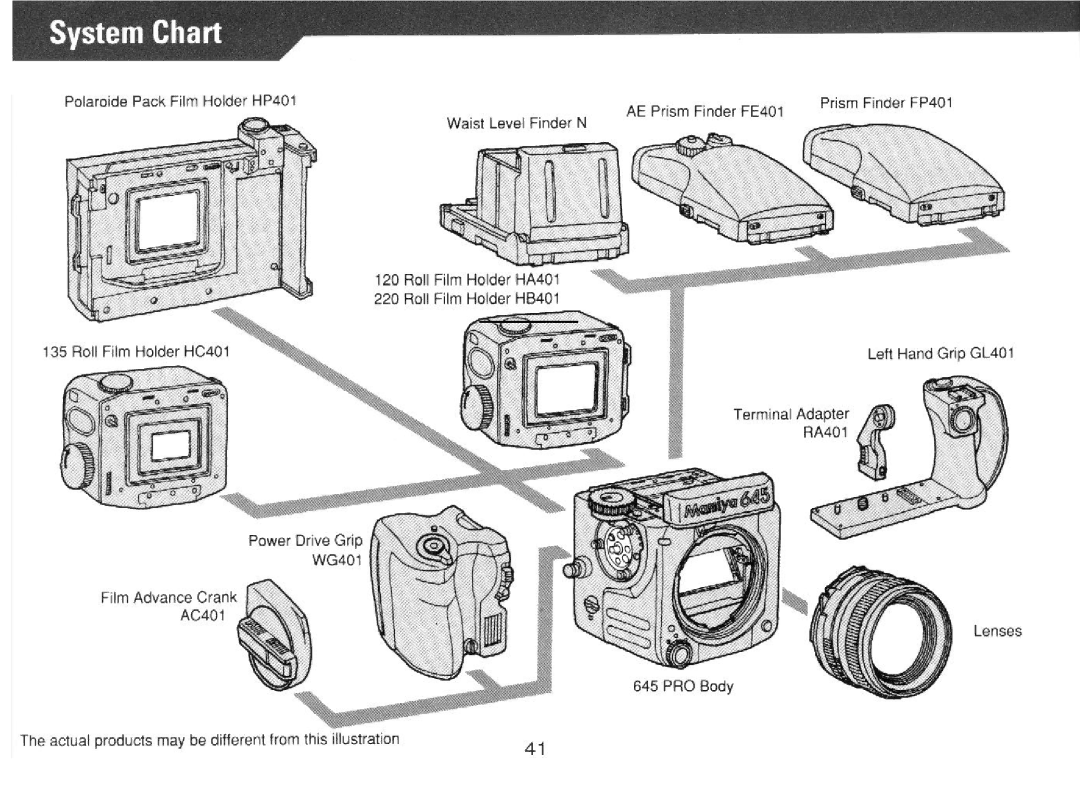 Mamiya PRO 645 manual 