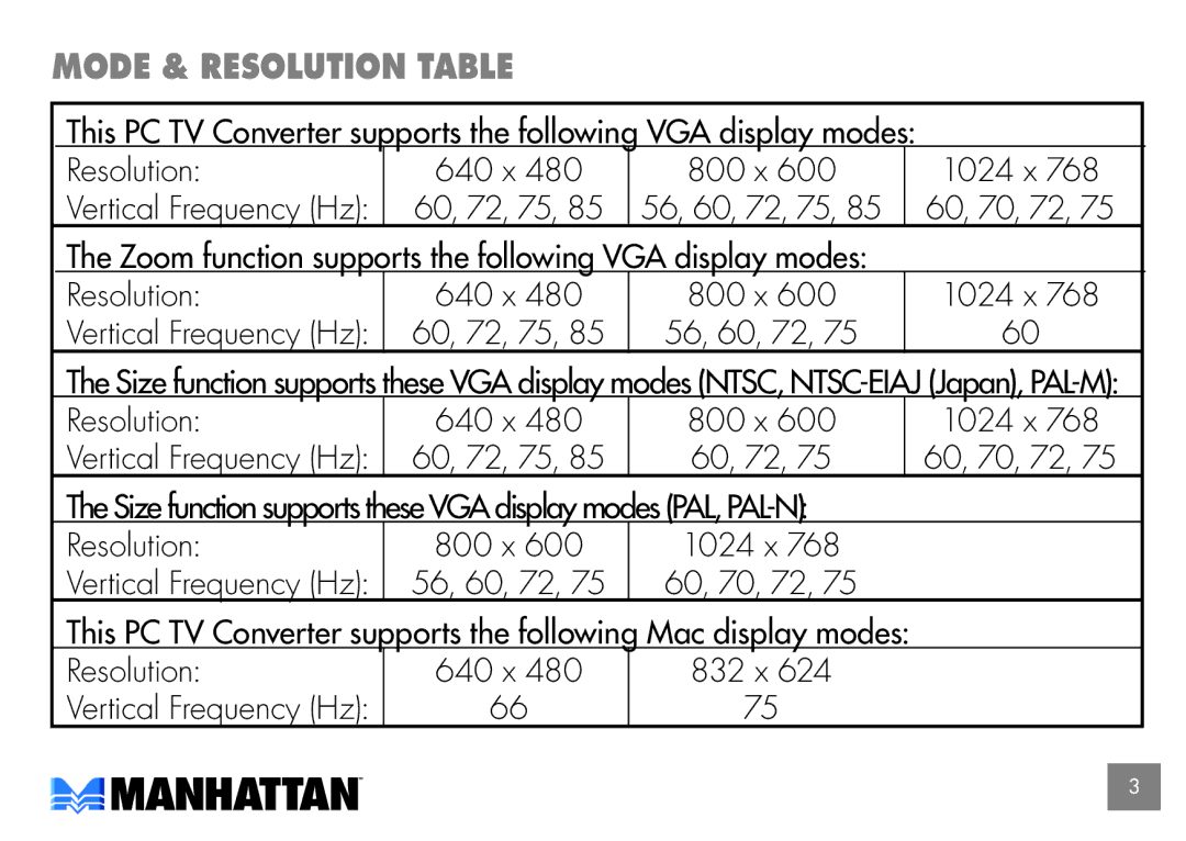 Manhattan Computer Products 150095 user manual Mode & resolution table 