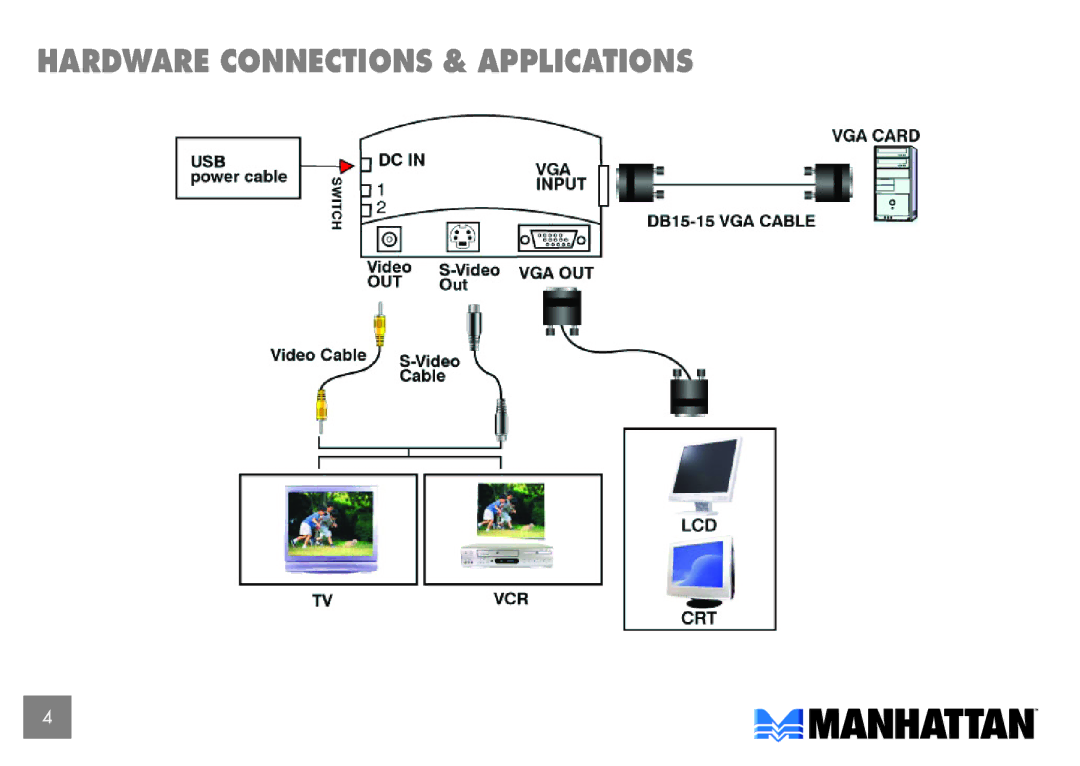 Manhattan Computer Products 150095 user manual Hardware connections & applications 