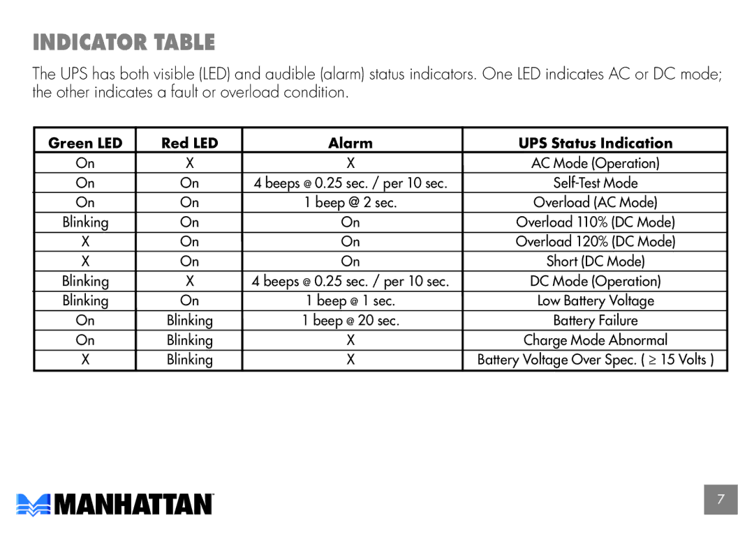 Manhattan Computer Products 168212, 168229 user manual Indicator table, Green LED Red LED Alarm UPS Status Indication 