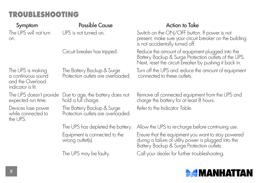 Manhattan Computer Products 168229, 168212 user manual Troubleshooting, Symptom Possible Cause 