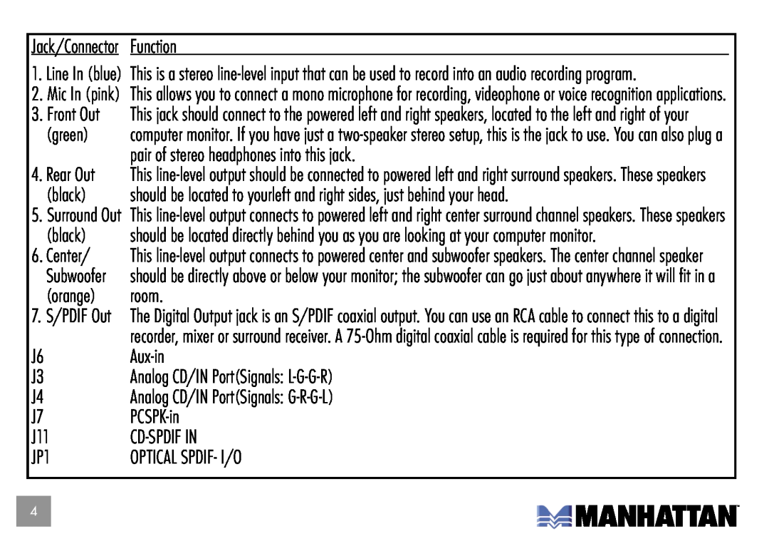 Manhattan Computer Products 175357 user manual Jack/ConnectorFunction 