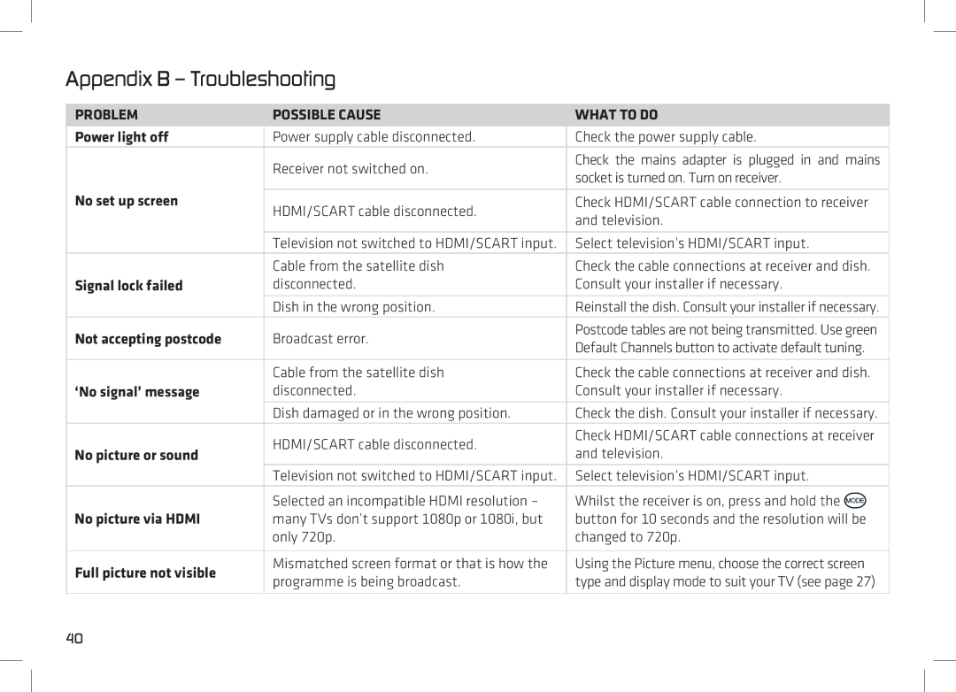 Manhattan Computer Products 52 manual Appendix B Troubleshooting 